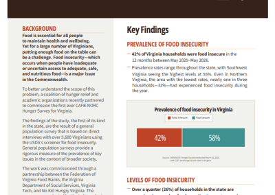 New Statewide Study Finds 42% of Virginia Households Face Food Insecurity